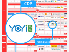 悠易互通入駐《2022中國(guó) MarTech 行業(yè)生態(tài)圖》CDP等三大板塊