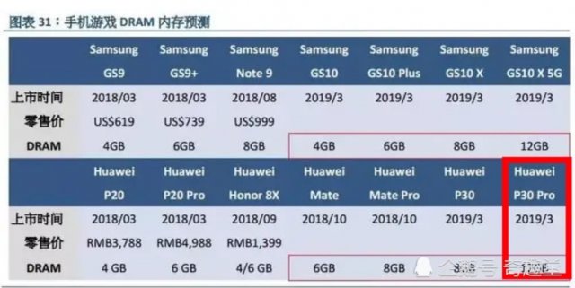 高通驍龍855處理器正式發(fā)布：支撐5G網(wǎng)絡 AI功能提高3倍