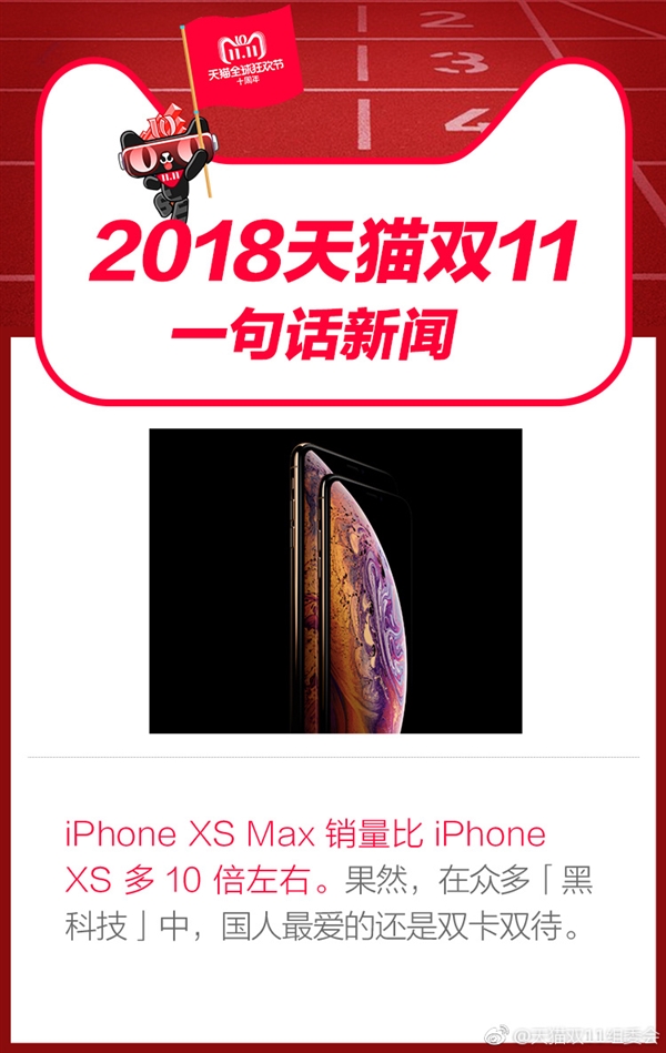 天貓發(fā)布雙11數(shù)據(jù) iPhone XS Max銷量是XS 10倍