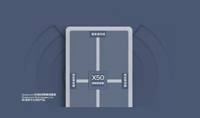 驍龍855搶占5G制高點 敞開5G手機年代的前奏