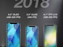 2018三款新iPhone配置價格曝光 新iPhone的配置和價格如何？