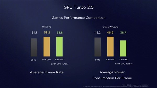 華為EMUI 9.0正式發(fā)布：流通度提高12.9%