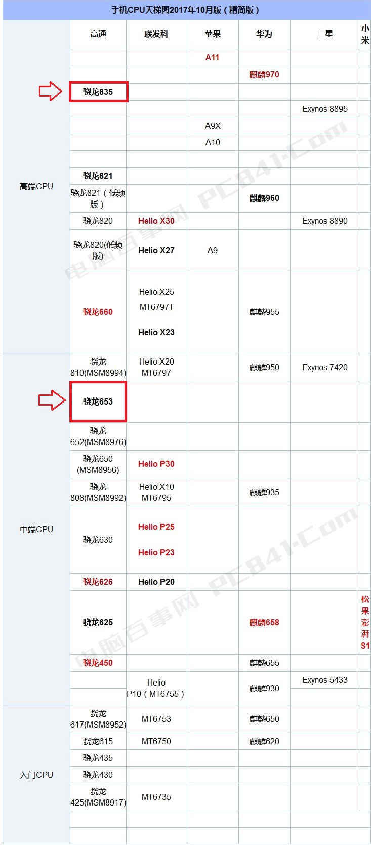 努比亞Z17S和Z17miniS有什么差異_買哪個好？