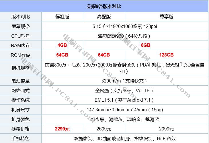 vivo X9s和榮耀9哪個(gè)好？vivo X9s與榮耀9差異比照