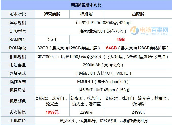 OPPO R9s和榮耀8哪個(gè)好？OPPO R9s與榮耀8差異比照