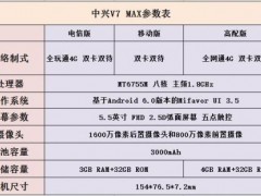 中興V7 MAX評(píng)測(cè) 中興V7MAX值得買嗎？