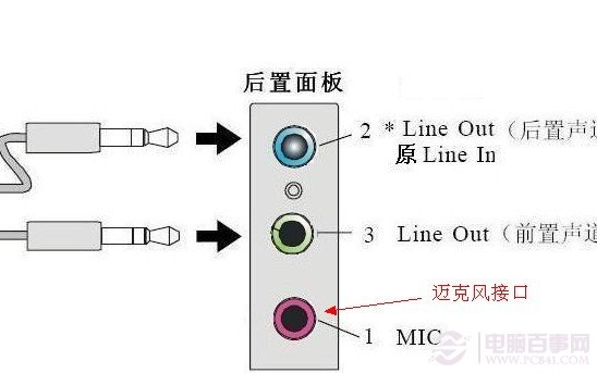 麥克風接口