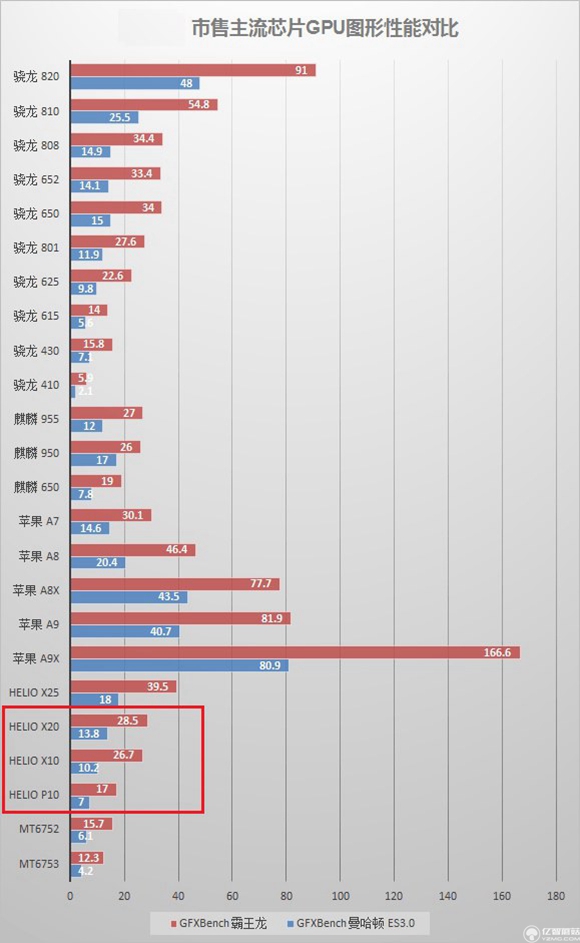 紅米pro和魅藍note3哪個好？紅米pro與魅藍note3哪個更值得買？