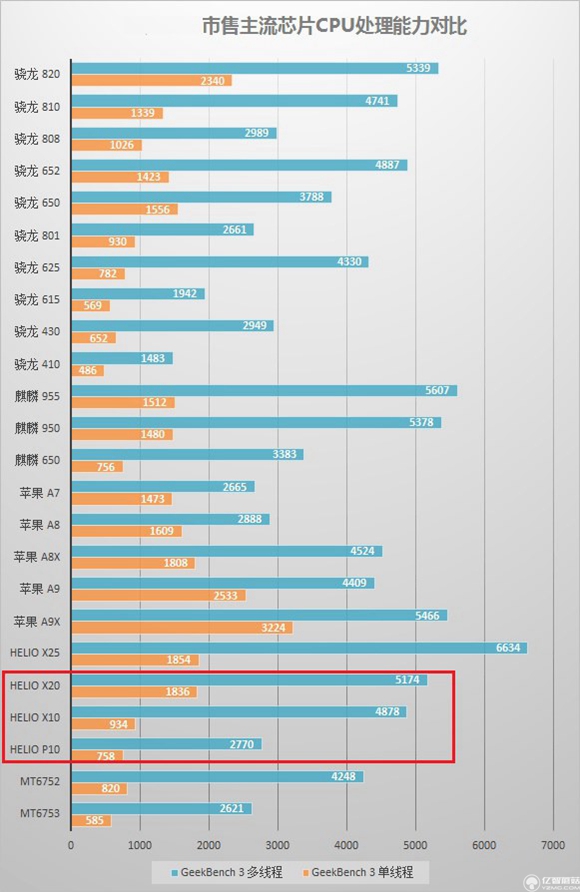 紅米pro和魅藍note3哪個好？紅米pro與魅藍note3哪個更值得買？