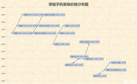 榮耀note8好不好？榮耀note8上手運(yùn)用后深度評測