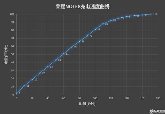 榮耀note8好不好？榮耀note8上手運(yùn)用后深度評測