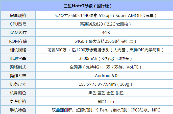 三星note7裝備 三星note7參數(shù)