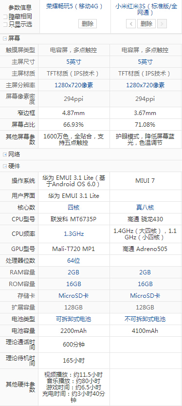 紅米3和榮耀暢玩5