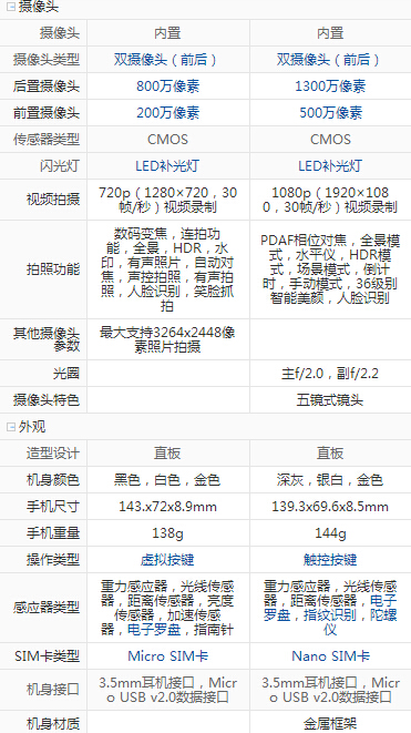 紅米3和榮耀暢玩5