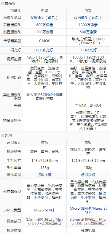 榮耀5X和榮耀暢玩5