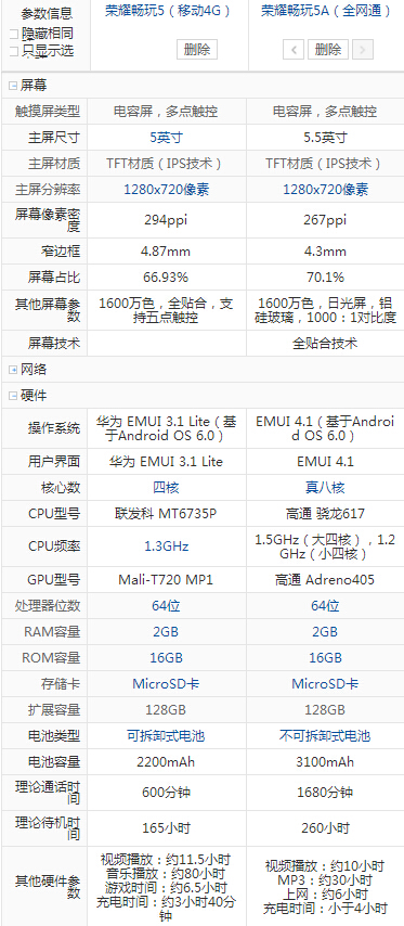 榮耀5A和榮耀暢玩5