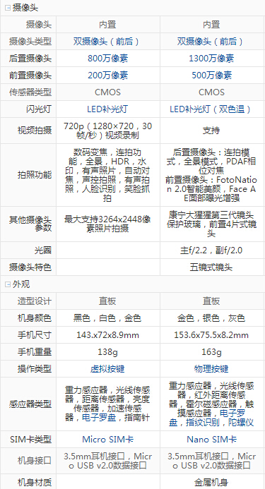 魅藍note3和榮耀暢玩5