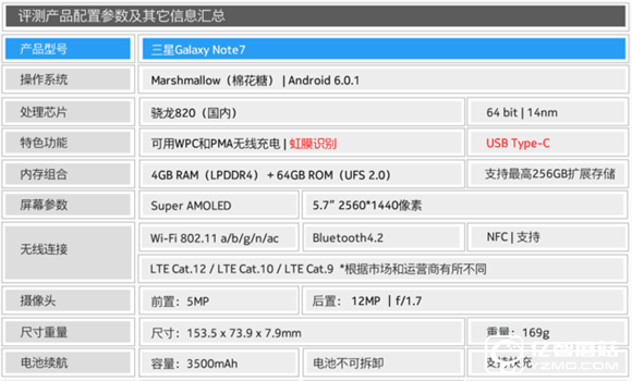 三星note7怎么樣？三星note7值得買嗎？三星note7評測 