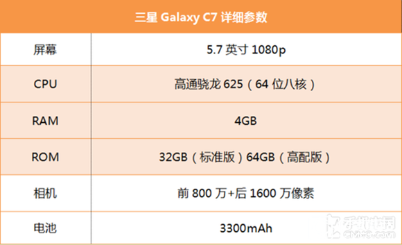 三星 C7質量怎樣樣？三星Galaxy C7值得買嗎？ 