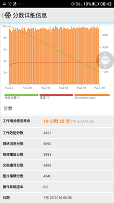 三星 C7質量怎樣樣？三星Galaxy C7值得買嗎？ 