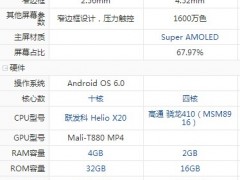 樂視樂2和魅族MX6區(qū)別對比評測 哪個值得買？