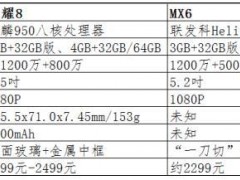 魅族MX6和榮耀8區(qū)別對比評測 哪款性價比更高？