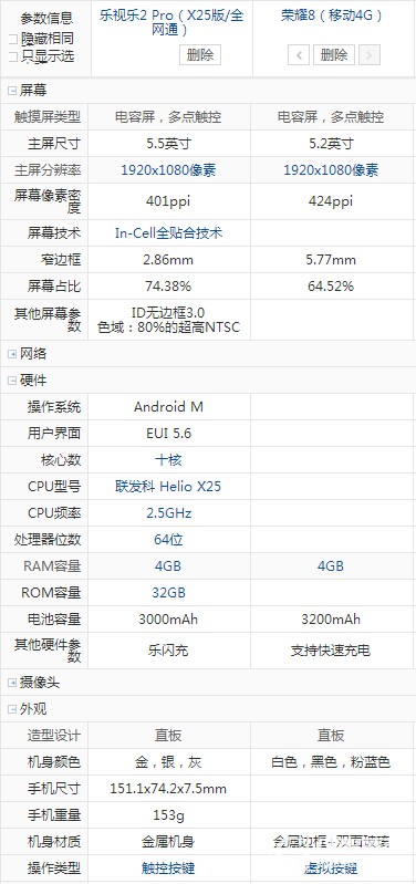 樂2pro 榮耀82