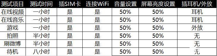 榮耀V8體會 