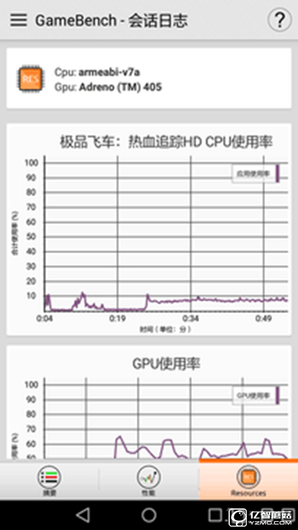 大中型游戲輪流轟炸 榮耀暢玩5A來應(yīng)戰(zhàn) 