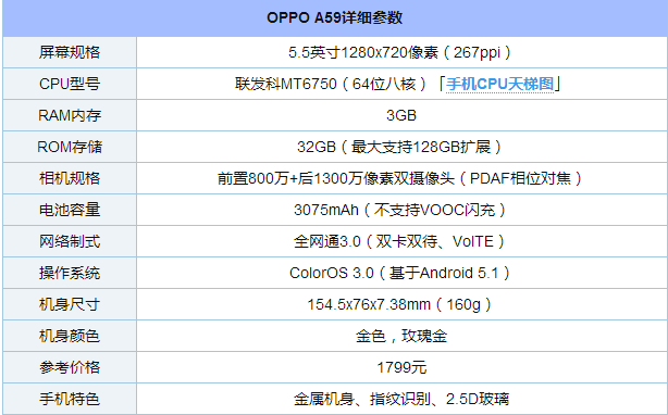 OPPO A59怎么樣? OPPO A59評測