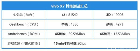 vivo X7怎么樣 vivo X7具體評測