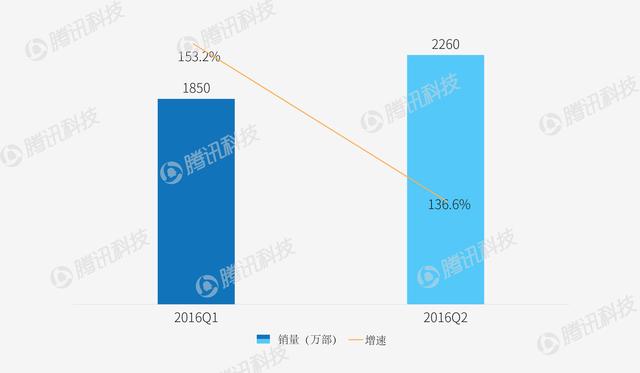 智能手機(jī)格式要變天？這兩個家伙太可怕了