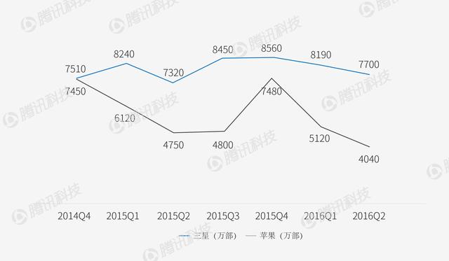 智能手機(jī)格式要變天？這兩個家伙太可怕了