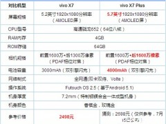 vivo X7與OPPO R7s plus區(qū)別對比評測