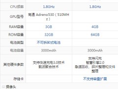 小米5和vivo X7配置參數(shù)區(qū)別對比評測