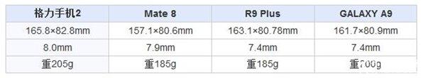 格力手機(jī)2怎么樣 格力手機(jī)2全面評(píng)測(cè)