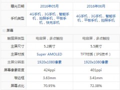 三星 C5和金立S6 Pro區(qū)別對比評測 哪個性價比更高？