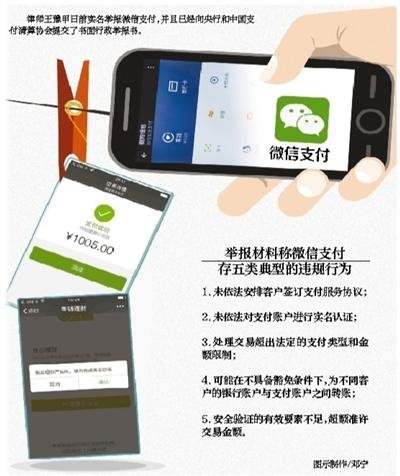 未實(shí)名仍能運(yùn)用：微信付出存五類違規(guī)行為