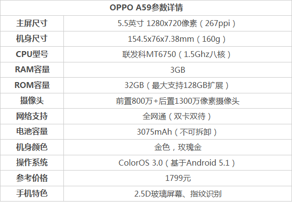 OPPO A59和小米Max 比照評(píng)測(cè)1