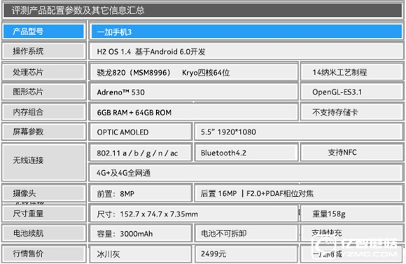 驍龍820/6GB RAM新旗艦 一加手機(jī)3評(píng)測(cè) 