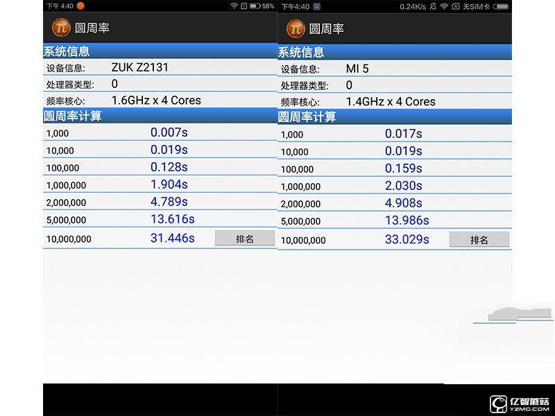 聯(lián)想ZUK Z2小米5比照評測