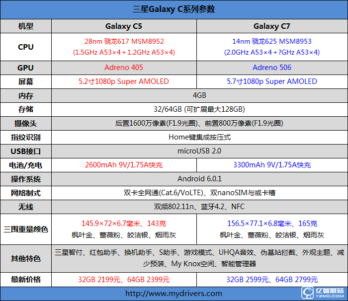 2199元真摯我國(guó)特供！三星Galaxy C5深度評(píng)測(cè)