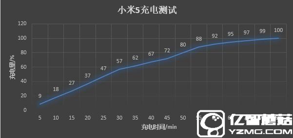 一加手機(jī)3和小米5哪個(gè)好？小米5與一加手機(jī)3差異比照