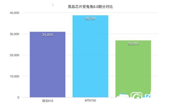 中興Blade A2安兔兔跑分：3.8萬分