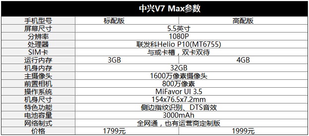 打造青年精品 中興V7 Max評(píng)測(cè)