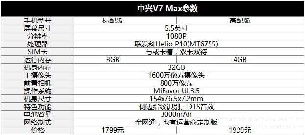 打造青年精品 中興V7 Max評(píng)測(cè)