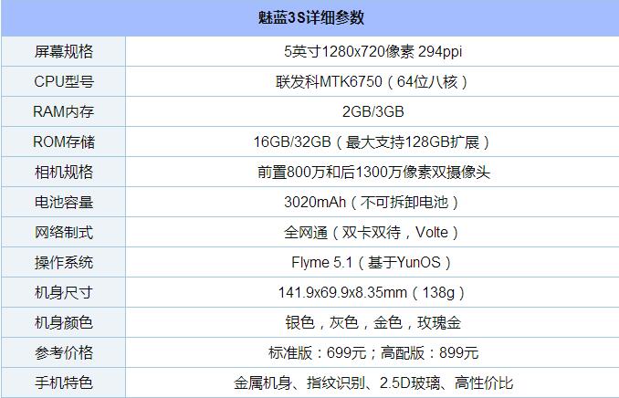 魅藍(lán)3S裝備怎么樣 魅藍(lán)3S參數(shù)詳解