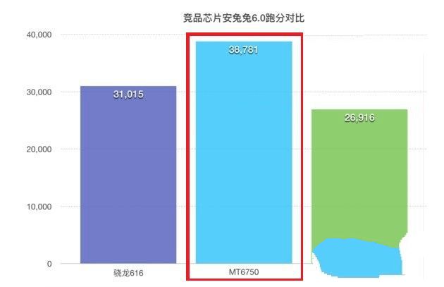 360手機(jī)F4和中興Blade A2功用哪個(gè)好 跑分比照