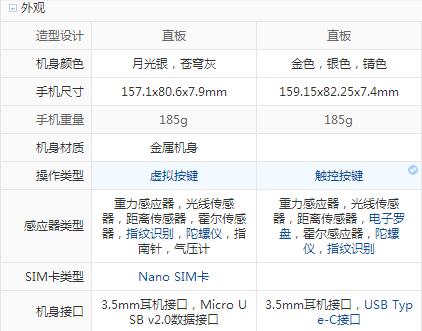 努比亞Z11 Max和中興Blade A2哪個(gè)好？ 哪款更值得購(gòu)買(mǎi)？