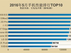 2016年截止5月份手機跑分排行 小米5跌出前三